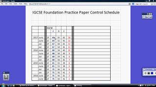 What are grade boundaries for 2024 exams 🤔 [upl. by Saiasi]