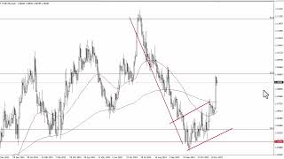 EURUSD Technical Analysis for November 17 2023 by FXEmpire [upl. by Kristie40]