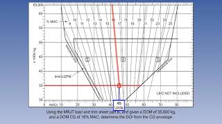 Medium Range Jets Underloading  Calculation Of Aircraft Mass And Balance  Lecture 14 [upl. by Conal7]