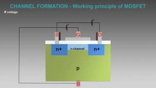 MOSFET working animation  MOSFET explained  MOSFET transistor animation [upl. by Udell]