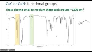 Infrared Spectroscopy [upl. by Candless]