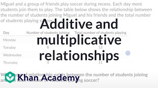 Additive and multiplicative relationships [upl. by Pillihp]