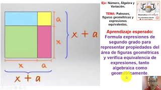 Patrones figuras geométricas y expresiones equivalentes 3º parte III [upl. by Nitniuq]