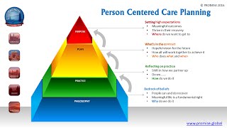 Person Centered Care Planing [upl. by Flynn]