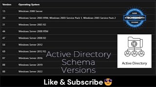 Finding the current Schema Version of Active Directory [upl. by Kerrie592]