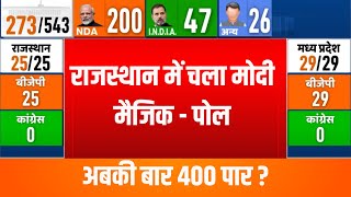 Rajasthan Loksabha Opinion Poll 2024  ओपिनियन पोल में राजस्थान में मोदी का चला जलवा  PM Modi [upl. by Enirehtakyram]