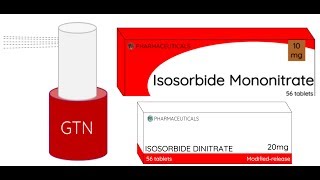 Nitrates  Mechanism of Action [upl. by Allard]