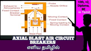 AXIAL BLAST AIR CIRCUIT BREAKER தமிழில்IN TAMIL [upl. by Huesman849]