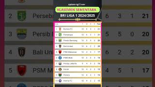 Klasemen sementara Bri liga 1Short [upl. by Leuas]