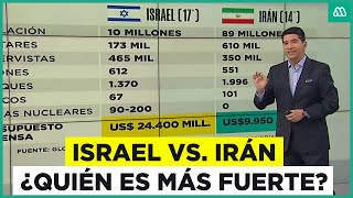 Israel vs Irán ¿Quién tiene mayor poder militar [upl. by Gobert996]