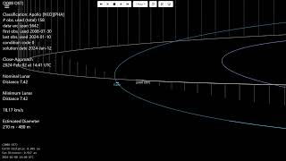 3 PHA February 2 4 and 7 2024 asteroids 2008 OS7 2019 CC5 2023 SP1 [upl. by Flavia204]