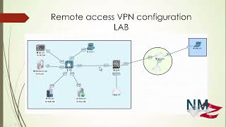 RemoteAccess VPN Part1 [upl. by Heimer]