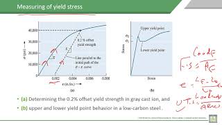 Material Science  1  C6L9  Measuring of yield stress [upl. by Aenil]