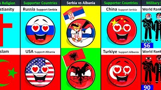 Serbia vs Albania  Comparison and Their World Supporter Countries [upl. by Dibbrun]