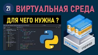 МИНИКУРС VSCODE 21 ДЛЯ ЧЕГО НУЖНА ВИРТУАЛЬНАЯ СРЕДА PYTHON VENV В VISUAL STUDIO CODE [upl. by Nrehtak176]