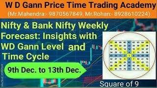 NIFTY AND BANK NIFTY FORECAST FOR MONDAY DEC 9 WITH WD GANN LEVELS AND TIME CYCLE [upl. by Ramah]