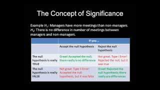 What is Statistical Significance [upl. by Frantz46]