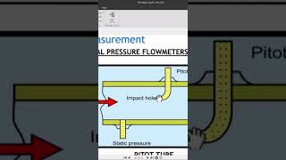 Flow Measurement Pitot Tube Flow Meter Static Vs Impact Pressure Industrial Process Control flow [upl. by Haseefan]