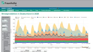 Webinar EnergyCharts – Die Energiewende sichtbar machen [upl. by Anatnahs]