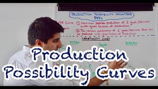 Y1 2 Production Possibility Curves  PPCs  PPFs [upl. by Susi190]