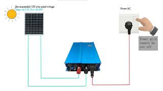 YampH GTN Series Grid Tie Inverter 500W Instructional Video Suitable for All Inverter Beginners [upl. by Simsar72]