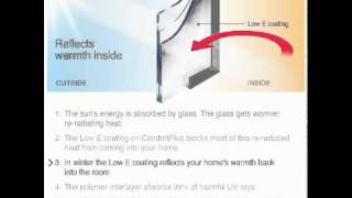 How ComfortPlus low E glass works [upl. by Eilyk846]