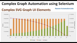 Automate Complex Graphs with Selenium  Complex SVG Graph UI Elements [upl. by Longfellow]