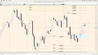 EURUSD Analysis Today ICT Concepts  11 July 2024 [upl. by Ingunna]