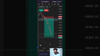 Election Results Day Live Trading 📊 📉💹tradinglivetrading electiondaytrading tradingprofit [upl. by Bourke930]