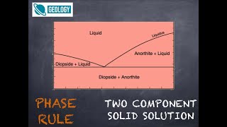 Eutectic System Two Component Igneous Petrology [upl. by Ashleigh]