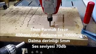 Mini CNC Ses Ölçümleri  Maintek CNC [upl. by Ilse724]