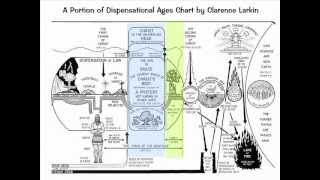 The Book Of RevelationChronological Timeline Of End Times [upl. by Nnahaid]