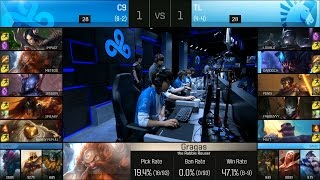 C9 vs TL Game 3 Highlights  CLOUD9 vs TEAM LIQUID NA LCS Week 5 Summer 2016 [upl. by Gromme162]