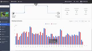 Application pour londuleur suivi de production Solarman Smart [upl. by Rori164]