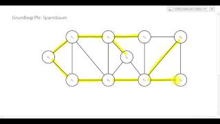 og13 Spannbaum [upl. by Adaner]