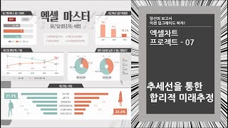 엑셀차트07 추세선을 이용한 미래추정 설명 [upl. by Justus204]