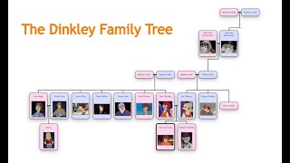 The Velma Dinkley Family Tree [upl. by Glenden]