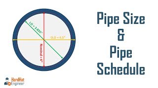 Pipe Sizes and Pipe Schedule  A Complete Guide For Piping Professional [upl. by Basilio250]