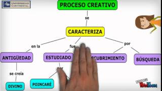 ¿CÓMO ELABORAR UN MAPA CONCEPTUAL EJERCICIOS DESARROLLADOS [upl. by Christabella]