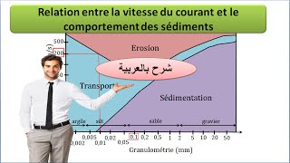 شرح بالعربية Relation entre la vitesse du courant et taille des particules sédimentaires SVT 1BAC [upl. by Mlohsihc]