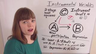 Identification Part 3 Instrumental Variables [upl. by Buroker]