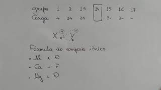 Como determinar a fórmula do composto iônico [upl. by Odidnac251]