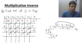 Multiplicative Inverse in cryptography [upl. by Ylaek]