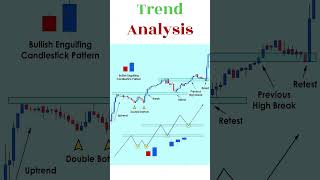 🙂🙂Market Trend Analysis  😎😎Bullish Pattern Uptrend forex btcusdt priceaction [upl. by Sharai]