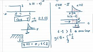 Convolution Integral Solving Example and Understanding its Solution  Signals and Systems [upl. by Gniw]