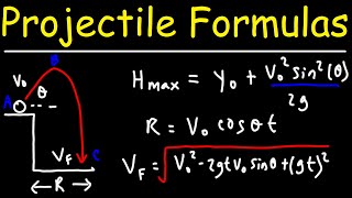 Projectile Motion Formulas  Physics [upl. by Aved987]