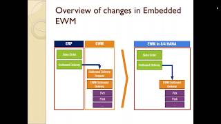 EWM training on S4HANA class 1 Basic of EWM [upl. by Crim876]