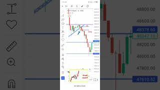 Bullish Pennant chart patternchartpatterns bullishpennantsharemarket bankniftyniftyshortsvideo [upl. by Ketty]