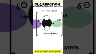 Nucleophilic substitution reaction SN1 and SN2 reactionsyoutubeshorts chemistry foryou [upl. by Elephus]