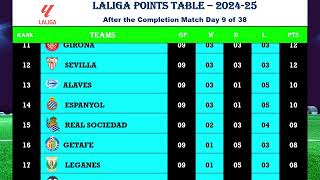 SPANISH LA LIGA Table Updated Today  LA LIGA STANDING 202425 [upl. by Aihsyla133]